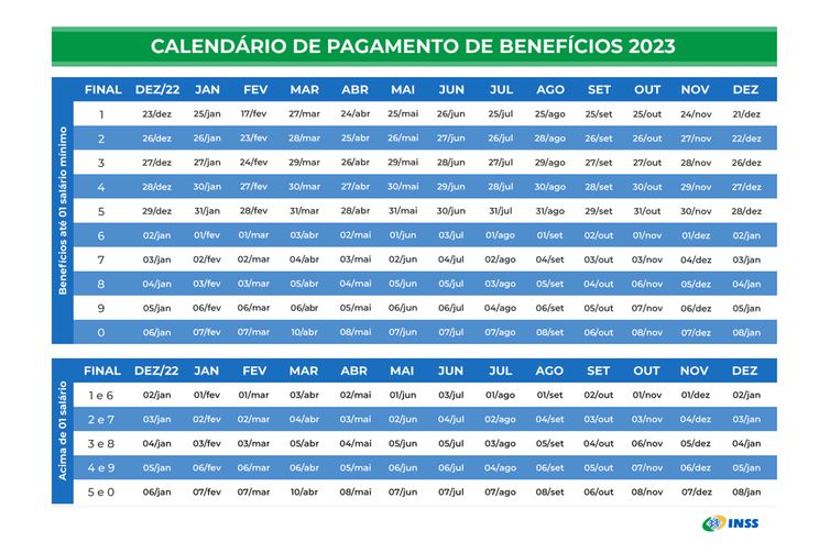 Tabela de benefícios INSS 2023