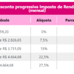 tabela-imposto-de-renda-ano-exercicio-2025