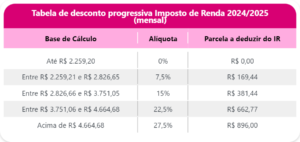 tabela-imposto-de-renda-ano-exercicio-2025