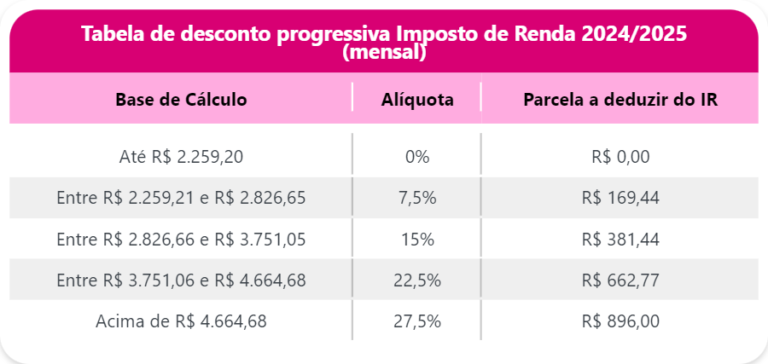 tabela-imposto-de-renda-ano-exercicio-2025